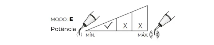 DTE ED7 (1)