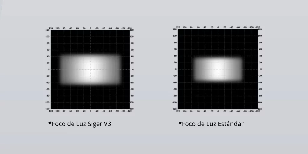 Siger V3 LED